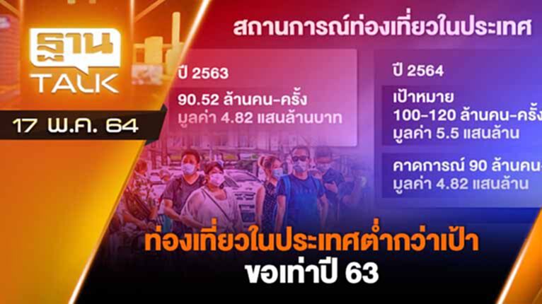 ท่องเที่ยวในประเทศต่ำกว่าเป้า ขอเท่าปี 63 | EXCLUSIVE IN BRIEF | THAN TALK | 17 พ.ค.64 ท่องเที่ยวในประเทศต่ำกว่าเป้า ขอเท่าปี 63 | EXCLUSIVE IN BRIEF | THAN TALK | 17 พ.ค.64