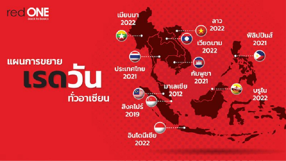 “เรดวัน” บุกไทย ผุดซิมรายเดือนราคาประหยัด 99 บาท