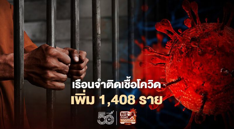 ราชทัณฑ์ แจ้งโควิดเรือนจำวันนี้ พบผู้ติดเชื้อเพิ่ม 1,408 ราย​ สะสมทะลุ​1.1หมื่นราย 