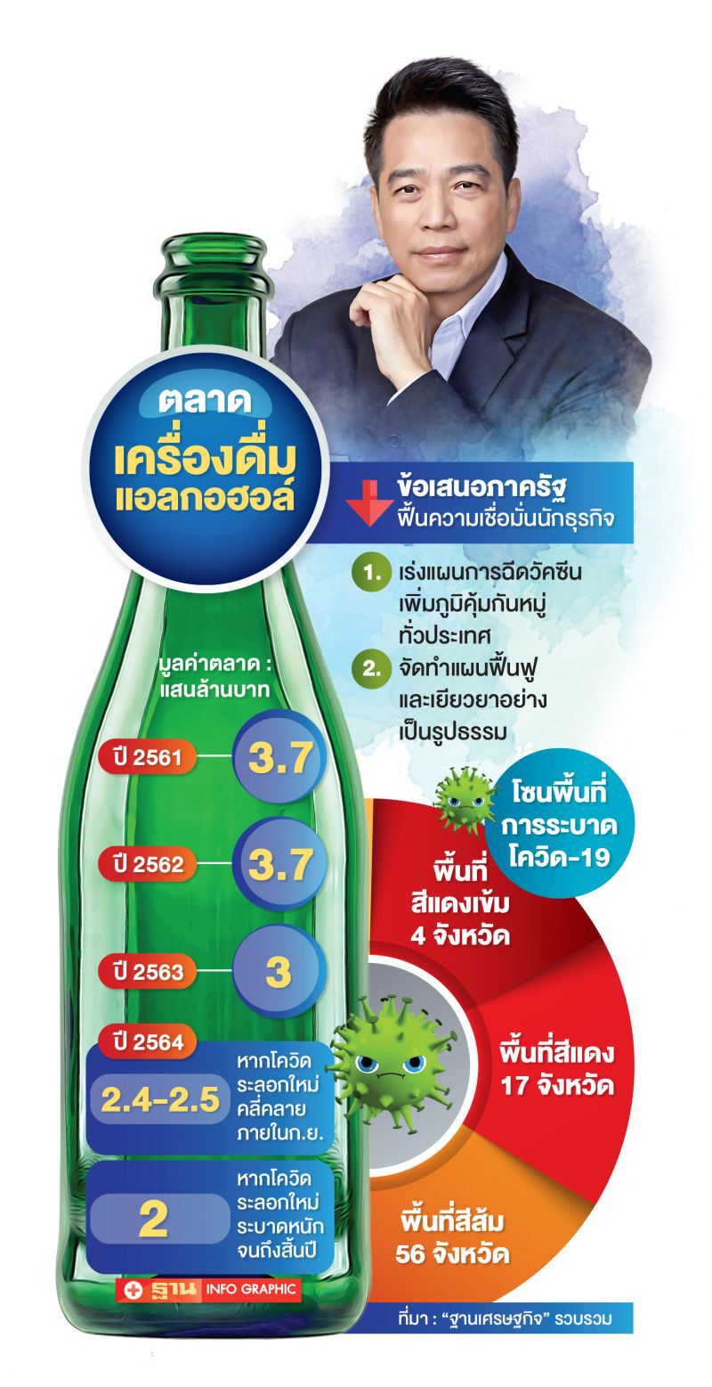 ตลาดเครื่องดื่มแอลกอฮอล์