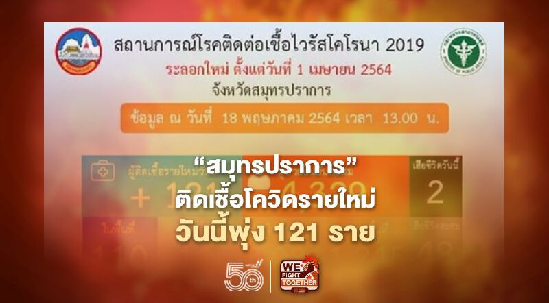 "สมุทรปราการ"ติดเชื้อโควิดรายใหม่วันนี้ 121 ราย สลดเสียชีวิต 2