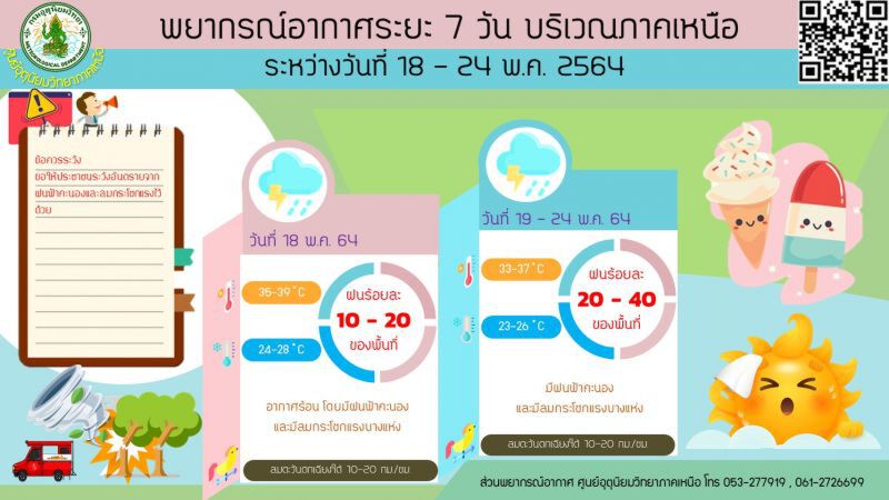 พยากรณ์อากาศวันนี้ - 24 พ.ค.ภาคเหนือ 