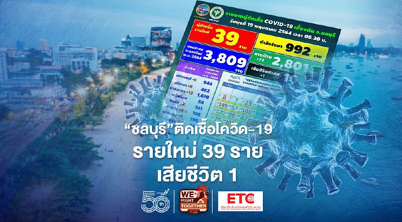 "ชลบุรี"ติดเชื้อโควิด-19 รายใหม่วันนี้ 39 ราย เสียชีวิต 1 "ชลบุรี"ติดเชื้อโควิด-19 รายใหม่วันนี้ 39 ราย เสียชีวิต 1