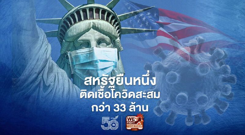 สหรัฐยืนหนึ่งติดเชื้อโควิด-19 สะสมกว่า 33 ล้านราย เสียชีวิตกว่า 6 แสน  