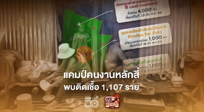 ตรวจเชิงรุกคลัสเตอร์แคมป์คนงานหลักสี่พบติดเชื้อโควิดแล้ว 1,107 ราย ตรวจเชิงรุกคลัสเตอร์แคมป์คนงานหลักสี่พบติดเชื้อโควิดแล้ว 1,107 ราย