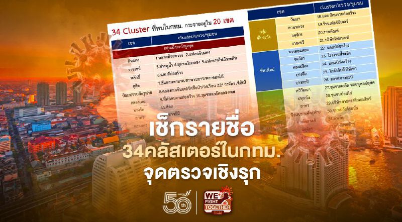 34 คลัสเตอร์โควิดในกทม.มีที่ไหนบ้าง พร้อมเช็กจุดตรวจโควิดเชิงรุก