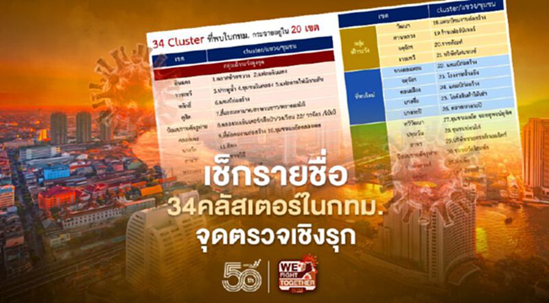 34 คลัสเตอร์โควิดในกทม.มีที่ไหนบ้าง พร้อมเช็กจุดตรวจโควิดเชิงรุก 34 คลัสเตอร์โควิดในกทม.มีที่ไหนบ้าง พร้อมเช็กจุดตรวจโควิดเชิงรุก