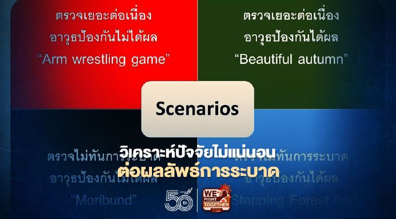 เปิดบทวิเคราะห์ฉากต่อไป 4 มิติจาก 2 ปัจจัยที่มีผลต่อโควิด-19 ระลอกสามระบาด