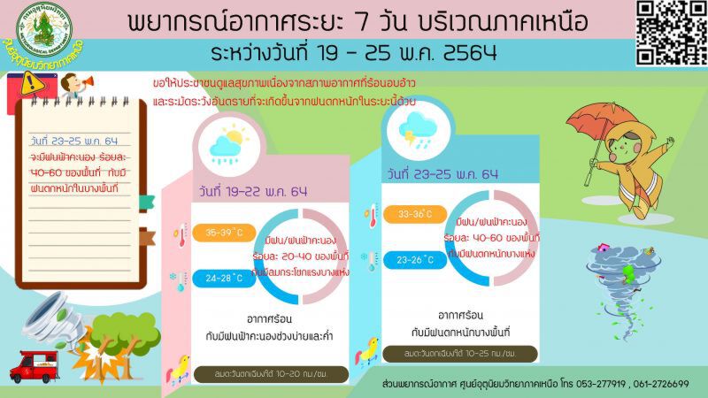 สภาพอากาศวันนี้ - 25 พ.ค. ภาคเหนือ
