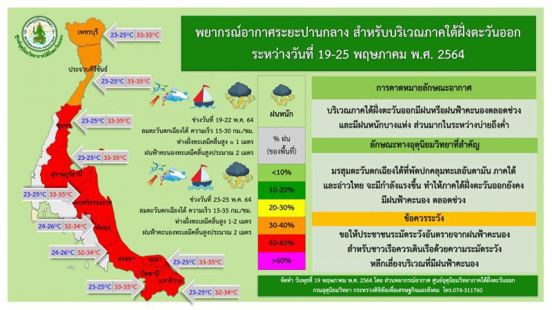 สภาพอากาศวันนี้ - 25 พ.ค. ภาคใต้ฝั่งตะวันออก