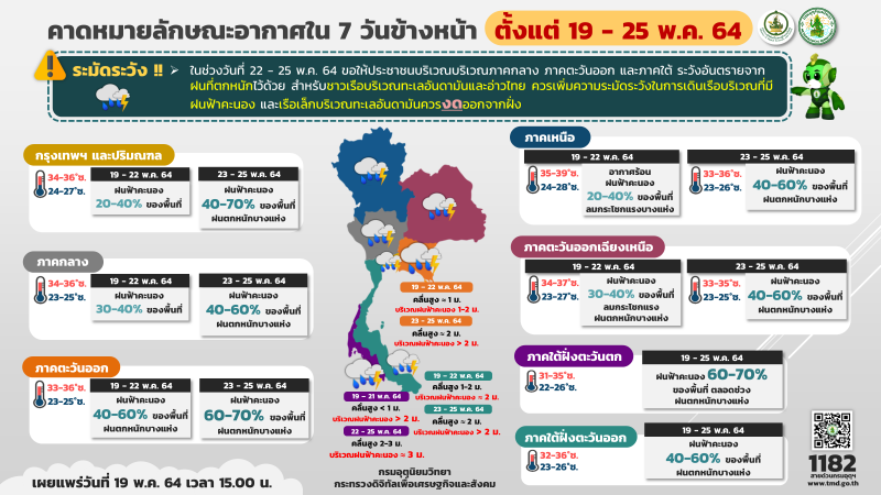 สภาพอากาศวันนี้ - 25 พ.ค. ทั่วไทยฝนเพิ่ม 