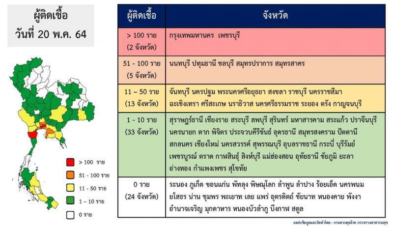 โควิดวันนี้ เปิดรายชื่อพื้นที่สีขาว 24 จังหวัด 