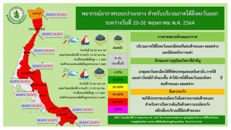 สภาพอากาศวันนี้ -26 พ.ค. 64 ภาคใต้ (ฝั่งตะวันตก)