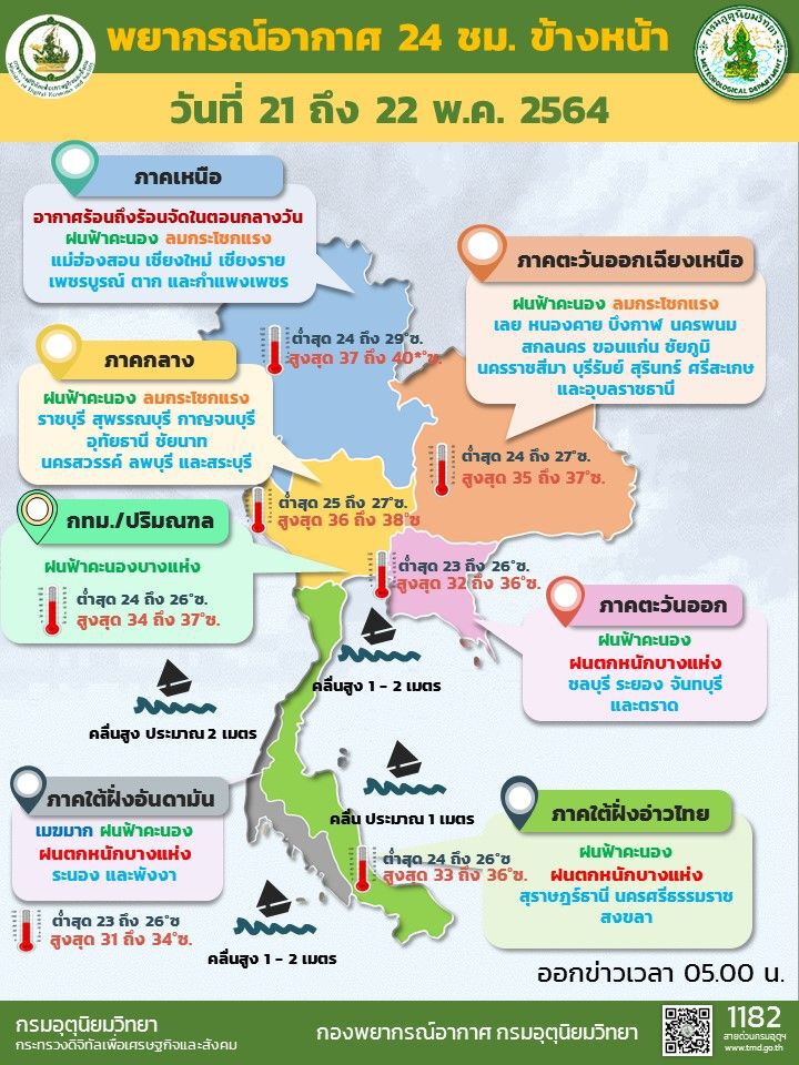 สภาพอากาศวันนี้ ทั่วไทยมีฝน และหนักบางแห่งบริเวณภาคใต้และตะวันออก 