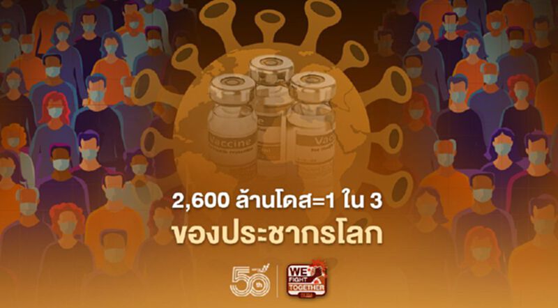 สื่อจีนจัดหนักสหรัฐตุนวัคซีน 2,600 ล้านโดส = 1 ใน 3 ของประชากรโลก สื่อจีนจัดหนักสหรัฐตุนวัคซีน 2,600 ล้านโดส = 1 ใน 3 ของประชากรโลก