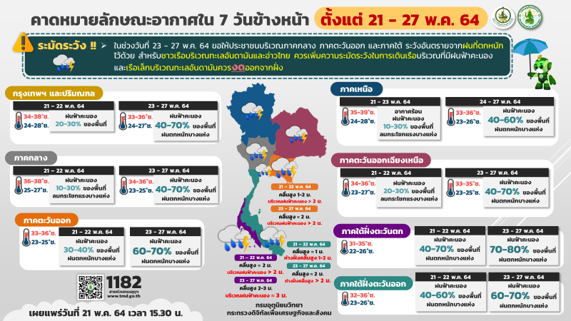 สภาพอากาศวันนี้ - 27 พ.ค. 64 