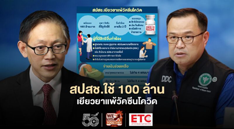 สปสช. ใช้ 100 ล้านเยียวยาแพ้วัคซีนโควิด ยื่นคำร้อง 2 ปี เน้นเฉพาะที่รัฐจัด สปสช. ใช้ 100 ล้านเยียวยาแพ้วัคซีนโควิด ยื่นคำร้อง 2 ปี เน้นเฉพาะที่รัฐจัด