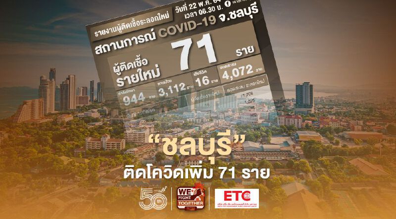 โควิดวันนี้ "ชลบุรี" พบผู้ป่วยติดเชื้อโควิดใหม่ 71 ราย จากคลัสเตอร์ตลาดใหม่สูงสุด 14 ราย