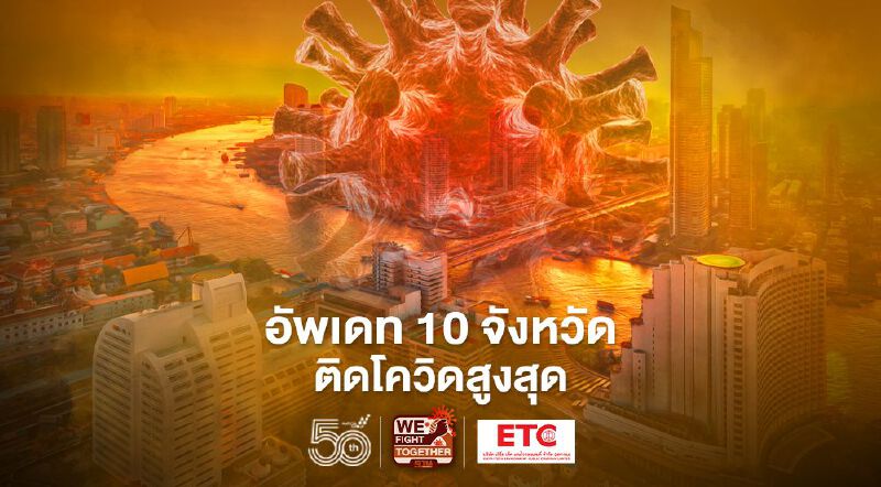 อัพเดทล่าสุด 10 จังหวัดในประเทศติดโควิดสูงสุด