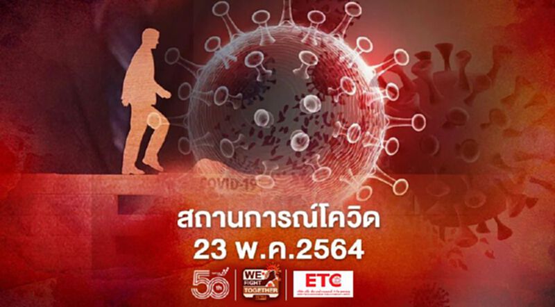 รวมข่าว "โควิด-19" วันที่ 23 พ.ค.64 แบบอัพเดทล่าสุด รวมข่าว "โควิด-19" วันที่ 23 พ.ค.64 แบบอัพเดทล่าสุด