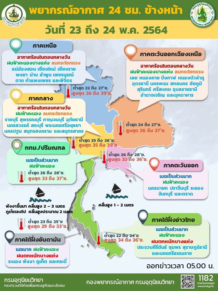 สภาพอากาศวันนี้ ทั่วไทยมีฝน ภาคใต้ตกหนักบางแห่ง
