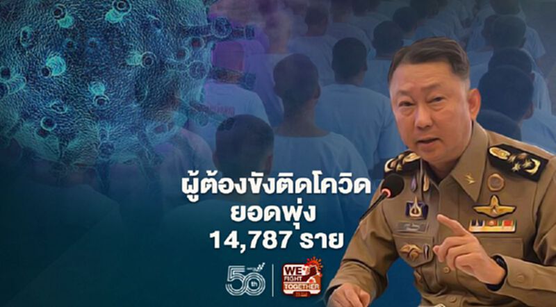 “ราชทัณฑ์”พบผู้ต้องขังติดโควิดเพิ่ม 499 ราย ยอดรักษาตัวพุ่ง 14,787 ราย “ราชทัณฑ์”พบผู้ต้องขังติดโควิดเพิ่ม 499 ราย ยอดรักษาตัวพุ่ง 14,787 ราย