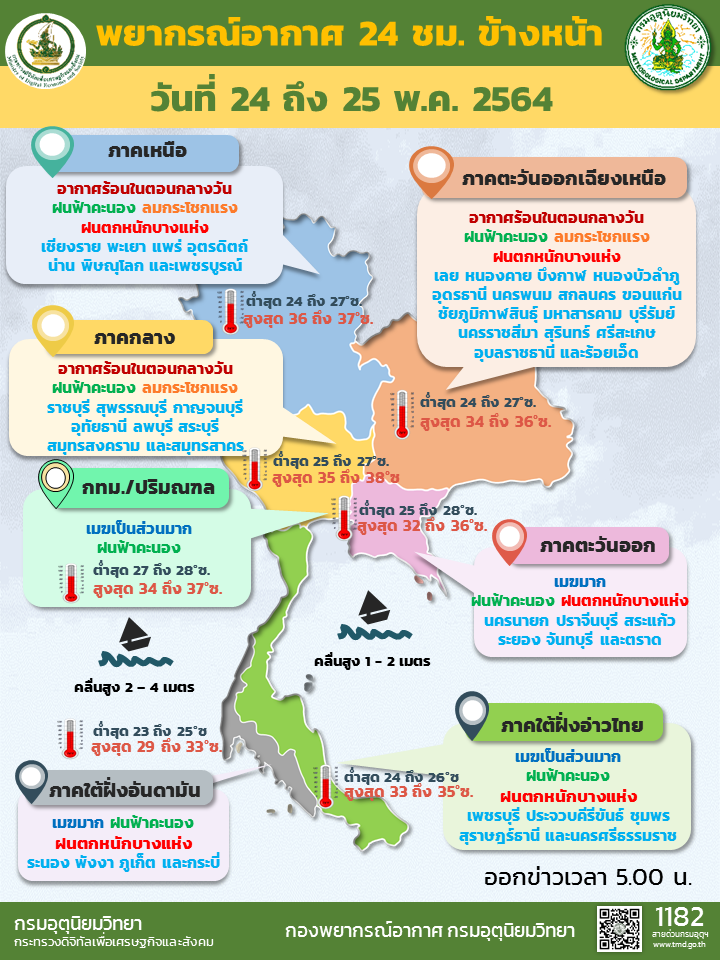 สภาพอากาศวันนี้ ไทยตอนบนมีฝนเพิ่มขึ้น ภาคใต้มีฝนตกหนักบางพื้นที่
