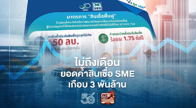 บสย.เผยยอดค้ำสินเชื่อ SME ไม่ถึงเดือนเกือบ 3 พันล้าน บสย.เผยยอดค้ำสินเชื่อ SME ไม่ถึงเดือนเกือบ 3 พันล้าน