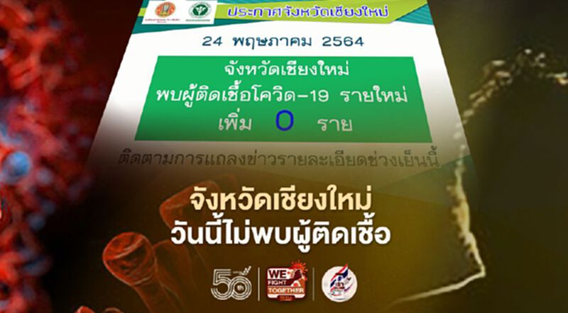 ข่าวดีวันนี้ 24 พ.ค. จังหวัดเชียงใหม่ ไม่พบผู้ติดเชื้อโควิด19 ข่าวดีวันนี้ 24 พ.ค. จังหวัดเชียงใหม่ ไม่พบผู้ติดเชื้อโควิด19