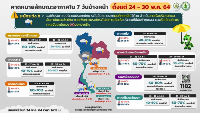 เปิดเส้นทางเดิน"พายุไซโคลน ยาอาส" 24-27 พ.ค.64