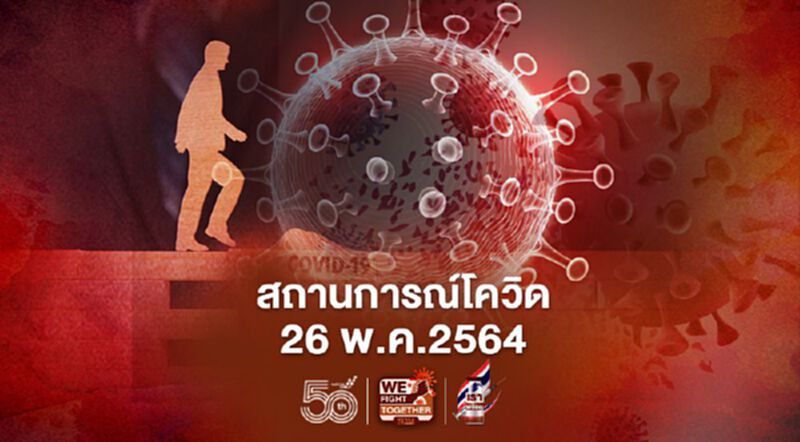 รวมข่าว "โควิด-19" วันที่ 26 พ.ค.64 แบบอัพเดทล่าสุด รวมข่าว "โควิด-19" วันที่ 26 พ.ค.64 แบบอัพเดทล่าสุด