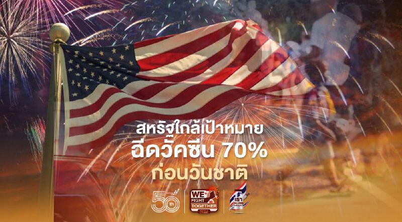 สหรัฐเข้าใกล้เป้าหมายฉีดวัคซีนให้ประชาชนครบ 70% ก่อนถึงวันชาติ 4 กรกฎา