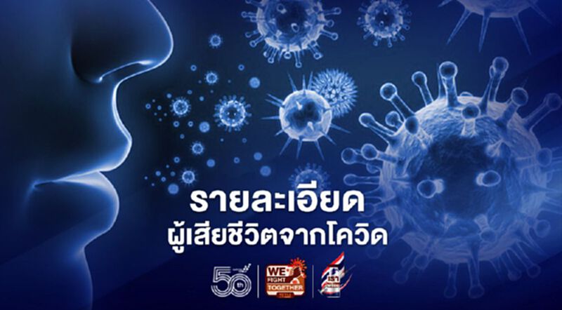 โควิดวันนี้ เปิดรายละเอียดผู้เสียชีวิต 26 ราย พบปัจจัยเสี่ยงติดเชื้อ"คนในครอบครัว"มากสุด โควิดวันนี้ เปิดรายละเอียดผู้เสียชีวิต 26 ราย พบปัจจัยเสี่ยงติดเชื้อ"คนในครอบครัว"มากสุด