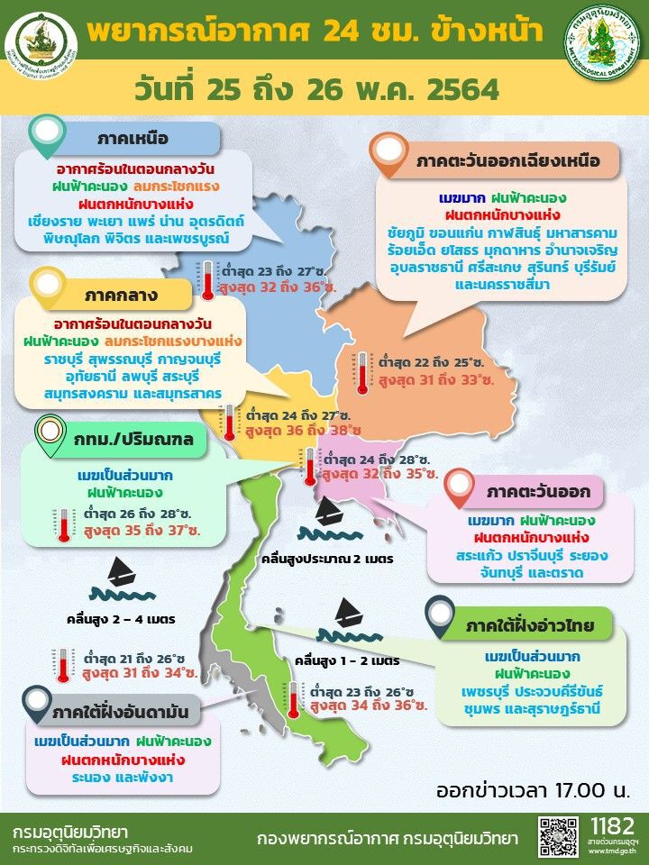 กรมอุตุนิยมวิทยา พยากรณ์อากาศวันนี้ - 26 พฤษภาคม 2564