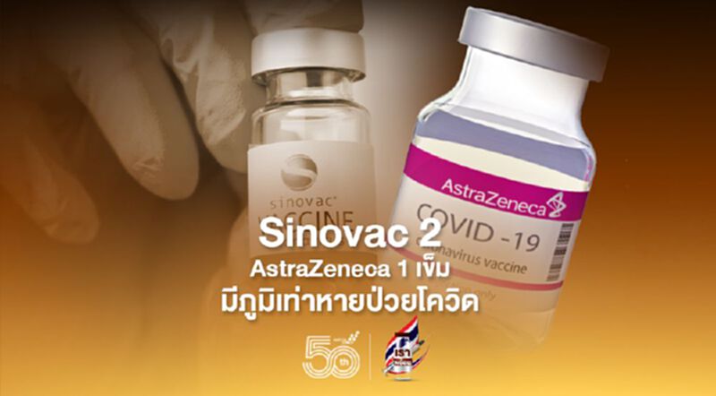 "ศิริราช"-"จุฬาฯ"เผยผลวิจัยฉีด Sinovac 2 เข็ม/AstraZeneca 1 เข็มมีภูมิคุ้มกันเท่าผู้หายป่วยโควิด "ศิริราช"-"จุฬาฯ"เผยผลวิจัยฉีด Sinovac 2 เข็ม/AstraZeneca 1 เข็มมีภูมิคุ้มกันเท่าผู้หายป่วยโควิด