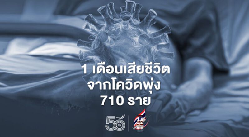 ติดเชื้อโควิด 1 เดือนตายพุ่ง 710 ราย "หมอเฉลิมชัย" ชี้แนวโน้มเพิ่มขึ้นชัดเจน ติดเชื้อโควิด 1 เดือนตายพุ่ง 710 ราย "หมอเฉลิมชัย" ชี้แนวโน้มเพิ่มขึ้นชัดเจน