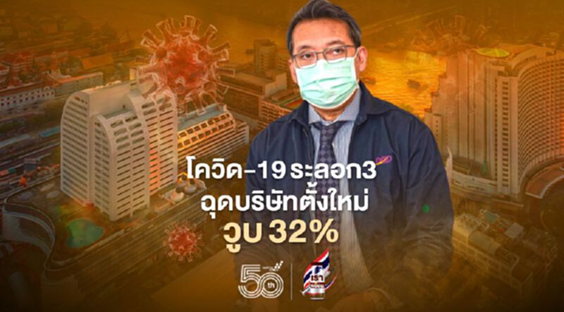 โควิด-19ระลอก3 ฉุดบริษัทตั้งใหม่วูบ32% โควิด-19ระลอก3 ฉุดบริษัทตั้งใหม่วูบ32%