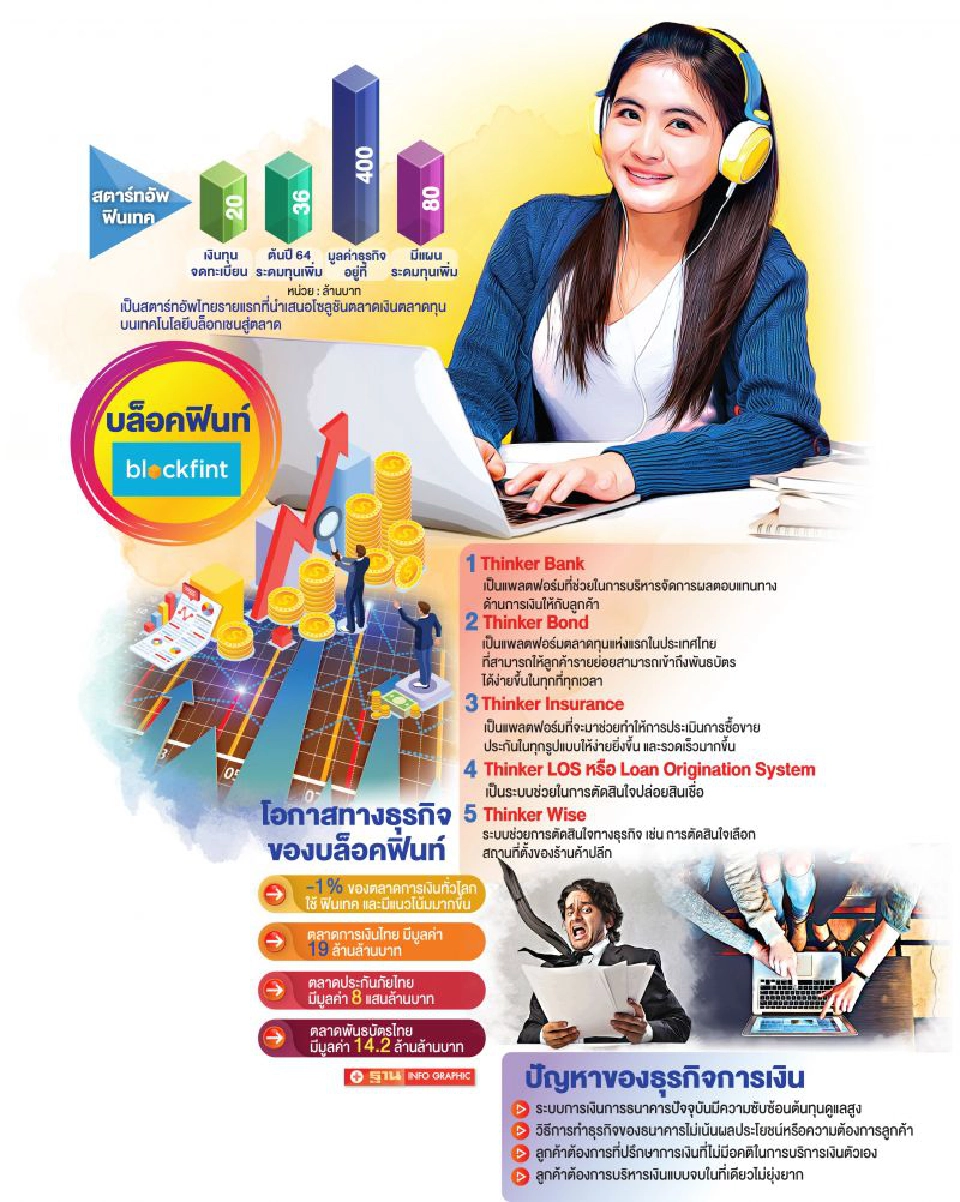 บล็อคฟินท์ชู‘Thinker’ ปฏิวัติธนาคารสู่ดิจิทัลแบงกิ้ง