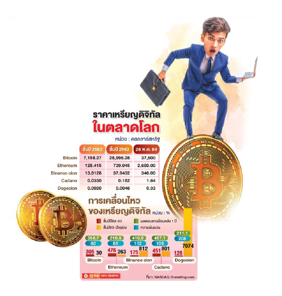 ตลาดคริปโตยังเสี่ยงปัจจัยลบรุมเร้า