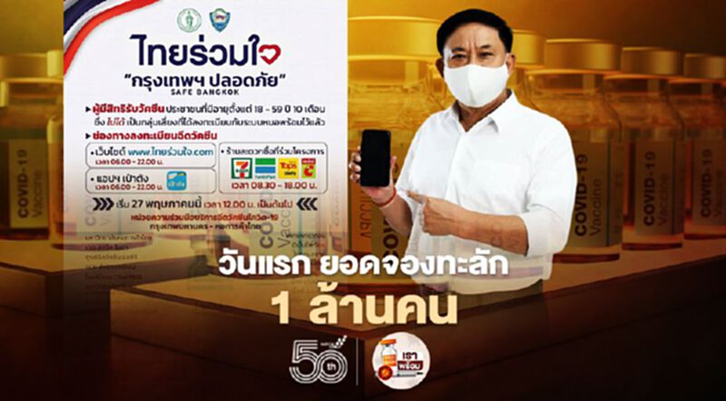 ลงทะเบียนฉีดวัคซีน กทม. 'ไทยร่วมใจ ฯ' วันแรก ยอดทะลักกว่า 1 ล้านคน ลงทะเบียนฉีดวัคซีน กทม. 'ไทยร่วมใจ ฯ' วันแรก ยอดทะลักกว่า 1 ล้านคน