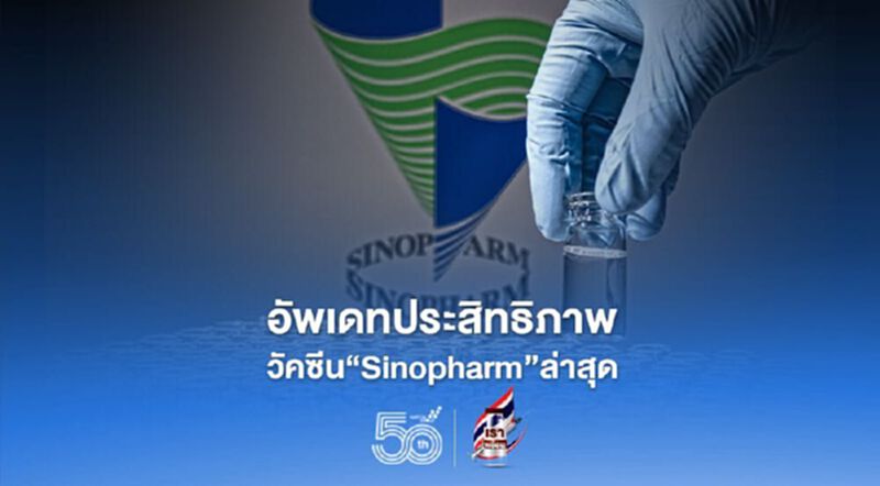 อัพเดท ผลศึกษาประสิทธิภาพวัคซีน "Sinopham" เฟส 3 ป้องกันป่วยหนักจากโควิด 100% อัพเดท ผลศึกษาประสิทธิภาพวัคซีน "Sinopham" เฟส 3 ป้องกันป่วยหนักจากโควิด 100%