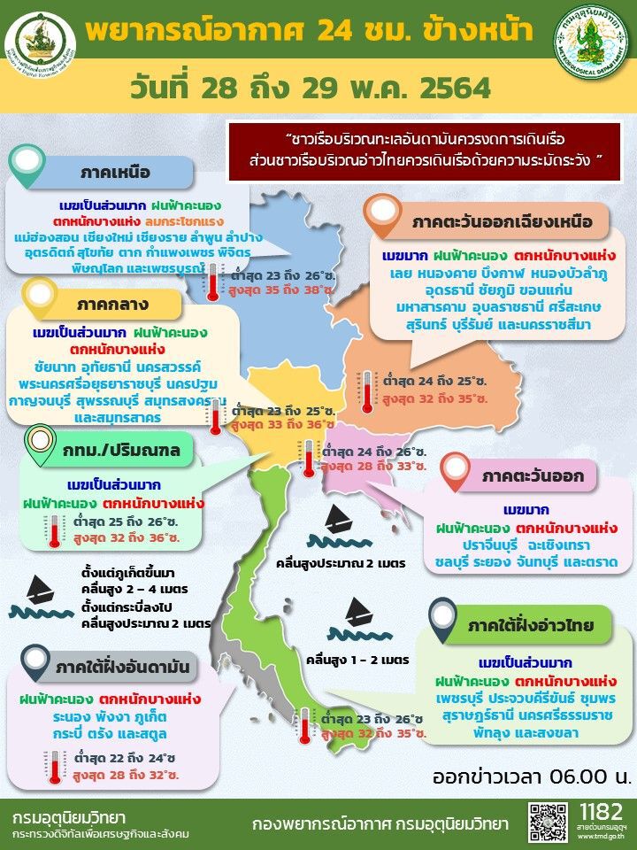 สภาพอากาศวันนี้ ทั่วไทยมีฝนฟ้าคะนอง กทม.ฝนร้อยละ 60 ของพื้นที่
