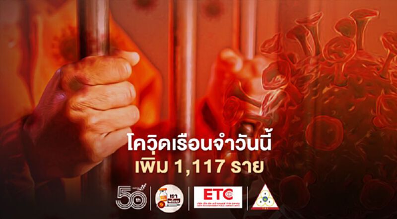 "โควิดเรือนจำ"วันนี้พบผู้ติดเชื้อเพิ่ม 1,117 ราย ยอดสะสมทั่วประเทศ 2.2 หมื่นราย "โควิดเรือนจำ"วันนี้พบผู้ติดเชื้อเพิ่ม 1,117 ราย ยอดสะสมทั่วประเทศ 2.2 หมื่นราย