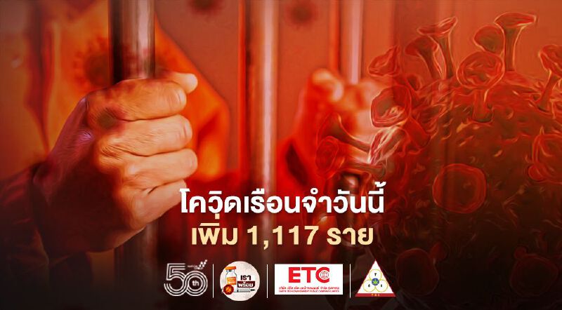 "โควิดเรือนจำ"วันนี้พบผู้ติดเชื้อเพิ่ม 1,117 ราย ยอดสะสมทั่วประเทศ 2.2 หมื่นราย