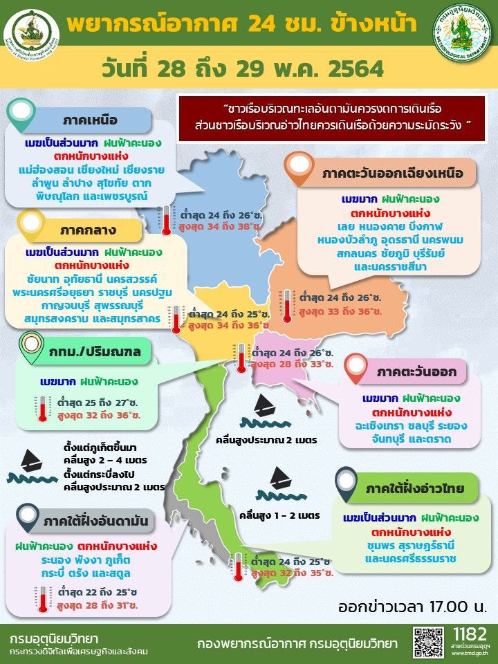กรมอุตุนิยมวิทยา เตือน43 จังหวัดมีฝนตกหนัก 