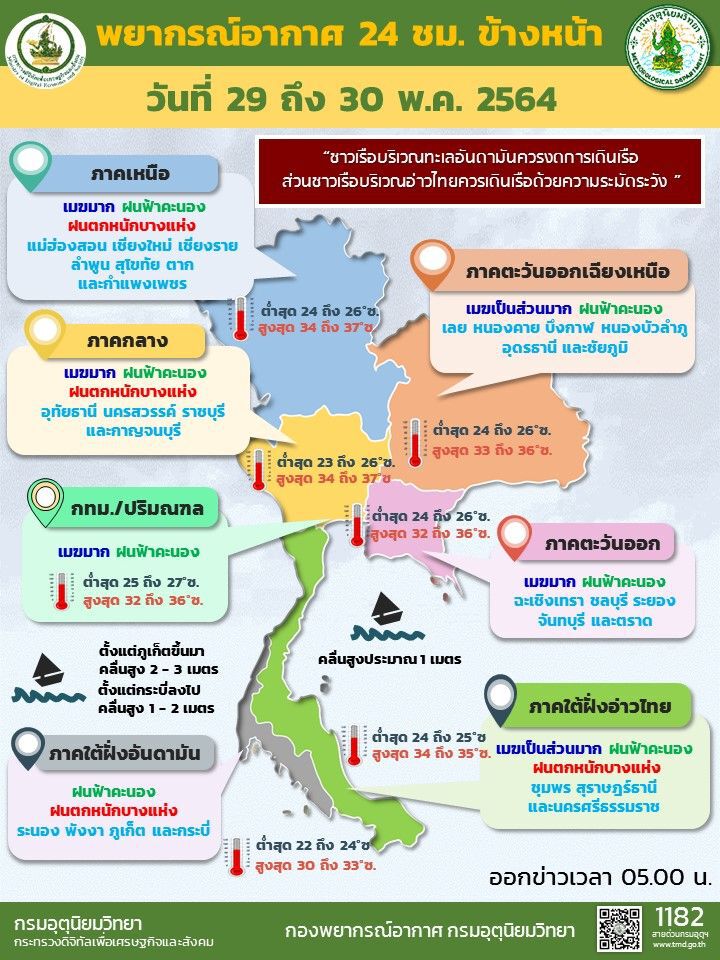 สภาพอากาศวันนี้ ทั่วไทยมีฝน ภาคเหนือ-กลาง-ใต้ ตกหนักบางแห่ง