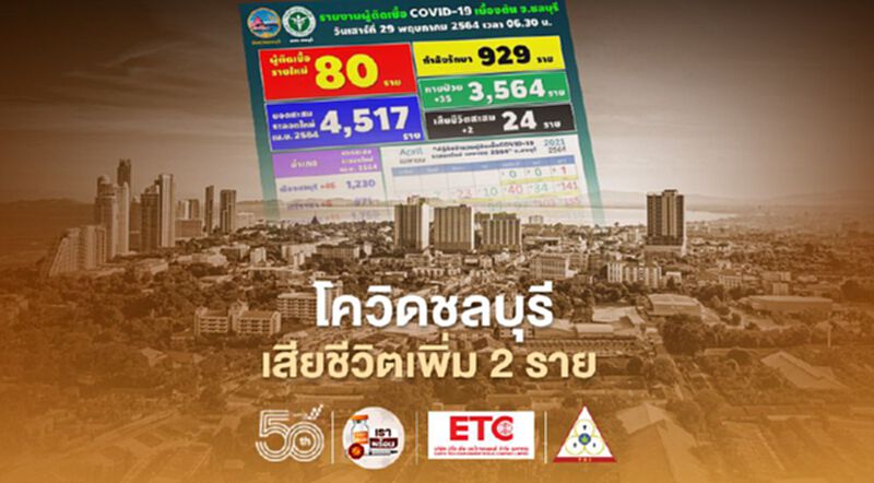 โควิดชลบุรี พบติดเชื้อเพิ่ม 80 ราย ส่วนใหญ่ติดจากแรงงานต่างด้าว เสียชีวิต 2 ราย โควิดชลบุรี พบติดเชื้อเพิ่ม 80 ราย ส่วนใหญ่ติดจากแรงงานต่างด้าว เสียชีวิต 2 ราย