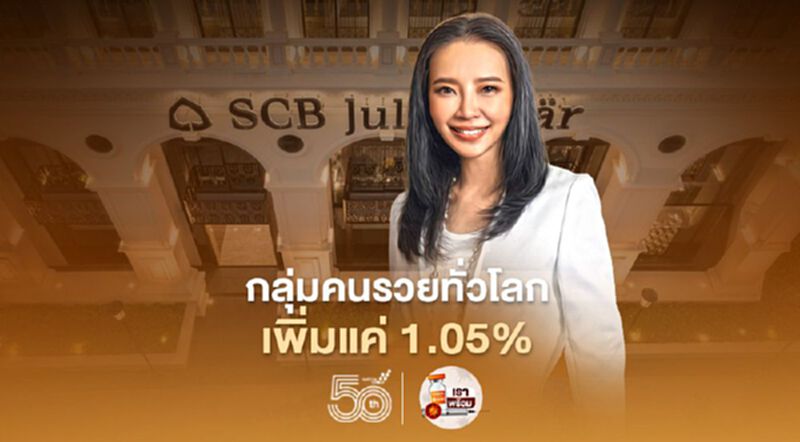 คนรวยทั่วโลกเพิ่มขึ้นแค่ 1.05% SCB Julius Baer พร้อมส่งต่อเวลธ์ให้รุ่นถัดไป คนรวยทั่วโลกเพิ่มขึ้นแค่ 1.05% SCB Julius Baer พร้อมส่งต่อเวลธ์ให้รุ่นถัดไป