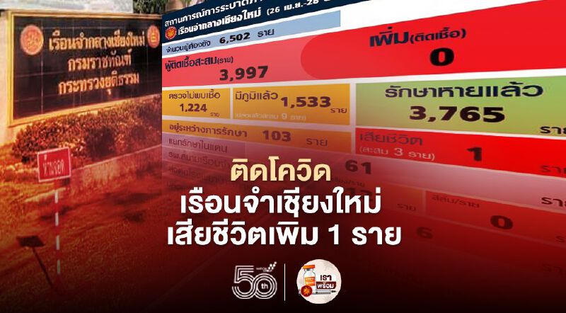 ติดโควิด เรือนจำเชียงใหม่  เสียชีวิตเพิ่ม 1 ราย