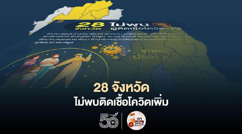  เช็กที่นี่ 28 จังหวัดไม่พบติดเชื้อโควิด 19 เพิ่ม